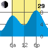 Olga Point tide chart for Sunday, August 29, 2021