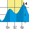 Olga Point tide chart for Tuesday, September 14, 2021