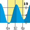 Olga Point tide chart for Sunday, September 19, 2021