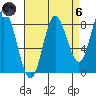 Olga Point tide chart for Monday, September 6, 2021