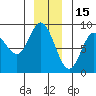 Olga Point tide chart for Wednesday, December 15, 2021