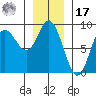Olga Point tide chart for Monday, January 17, 2022