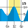 Olga Point tide chart for Tuesday, February 15, 2022