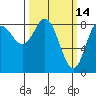 Olga Point tide chart for Monday, March 14, 2022