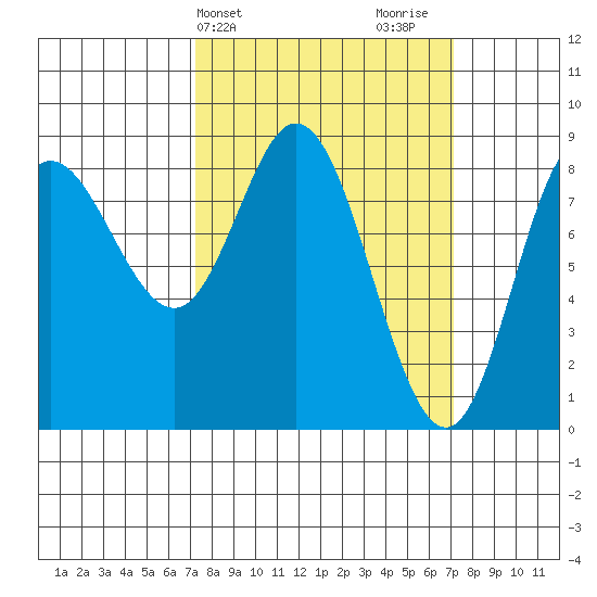 Olga Point tide chart for Tuesday, March 15, 2022