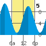 Olga Point tide chart for Saturday, March 5, 2022