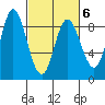 Olga Point tide chart for Sunday, March 6, 2022