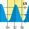 Olga Point tide chart for Friday, April 15, 2022