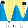Olga Point tide chart for Saturday, April 30, 2022