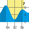 Olga Point tide chart for Thursday, April 7, 2022