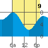 Olga Point tide chart for Saturday, April 9, 2022