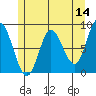 Olga Point tide chart for Saturday, May 14, 2022