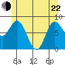 Olga Point tide chart for Sunday, May 22, 2022