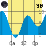 Olga Point tide chart for Monday, May 30, 2022