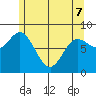 Olga Point tide chart for Saturday, May 7, 2022