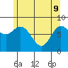 Olga Point tide chart for Monday, May 9, 2022