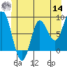 Olga Point tide chart for Tuesday, June 14, 2022