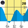 Olga Point tide chart for Tuesday, June 28, 2022