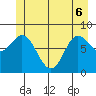 Olga Point tide chart for Monday, June 6, 2022