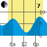 Olga Point tide chart for Tuesday, June 7, 2022