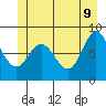Olga Point tide chart for Thursday, June 9, 2022