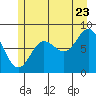 Olga Point tide chart for Saturday, July 23, 2022