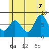 Olga Point tide chart for Thursday, July 7, 2022