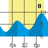 Olga Point tide chart for Friday, July 8, 2022