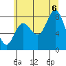 Olga Point tide chart for Saturday, August 6, 2022