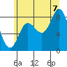 Olga Point tide chart for Sunday, August 7, 2022