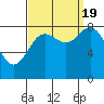 Olga Point tide chart for Monday, September 19, 2022