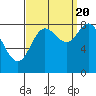 Olga Point tide chart for Tuesday, September 20, 2022