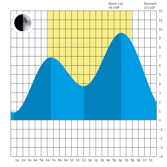 Olga Point tide chart for Saturday, September 3, 2022