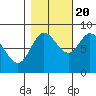 Olga Point tide chart for Thursday, October 20, 2022