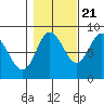 Olga Point tide chart for Friday, October 21, 2022