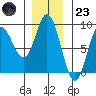 Olga Point tide chart for Wednesday, November 23, 2022