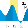 Olga Point tide chart for Wednesday, December 21, 2022