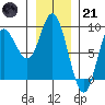 Olga Point tide chart for Saturday, January 21, 2023