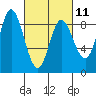 Olga Point tide chart for Saturday, March 11, 2023