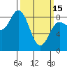 Olga Point tide chart for Wednesday, March 15, 2023