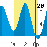 Olga Point tide chart for Monday, March 20, 2023