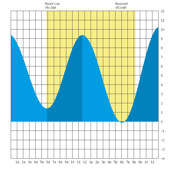 Olga Point tide chart for Monday, April 17, 2023