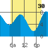 Olga Point tide chart for Sunday, April 30, 2023