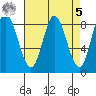 Olga Point tide chart for Wednesday, April 5, 2023