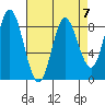 Olga Point tide chart for Friday, April 7, 2023