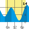 Olga Point tide chart for Sunday, May 14, 2023
