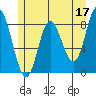 Olga Point tide chart for Wednesday, May 17, 2023