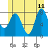 Olga Point tide chart for Sunday, June 11, 2023