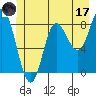Olga Point tide chart for Saturday, June 17, 2023