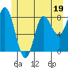 Olga Point tide chart for Monday, June 19, 2023